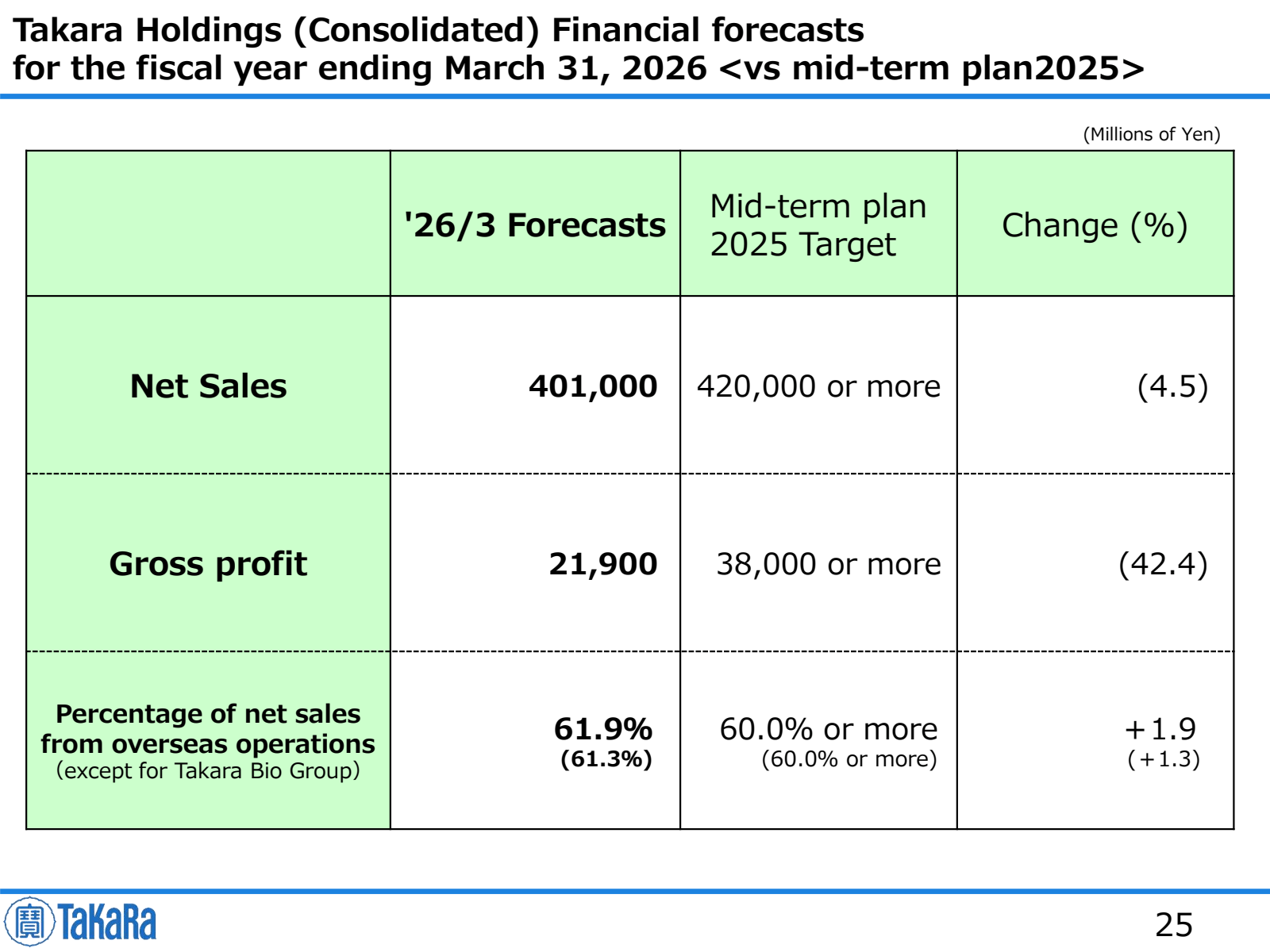 Takara Holdings ( Co