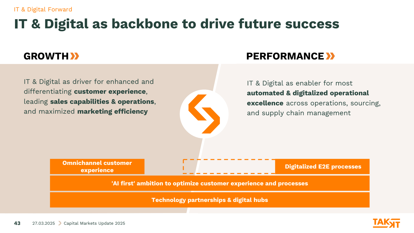 IT & Digital Forward