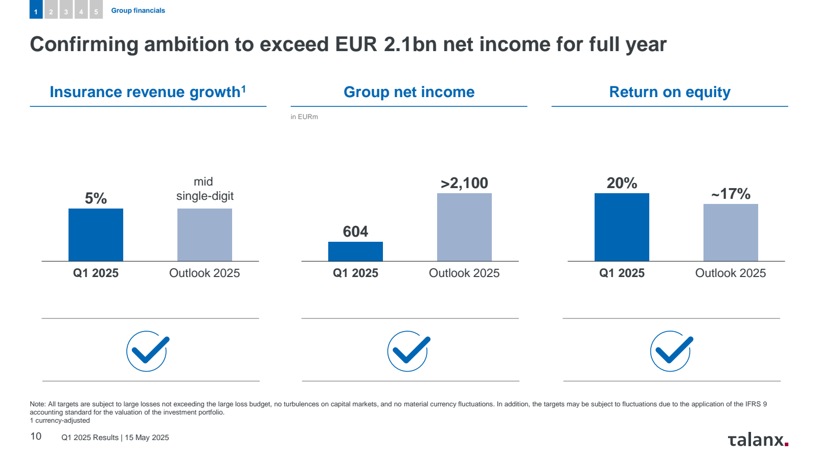 1 2 

Group financia
