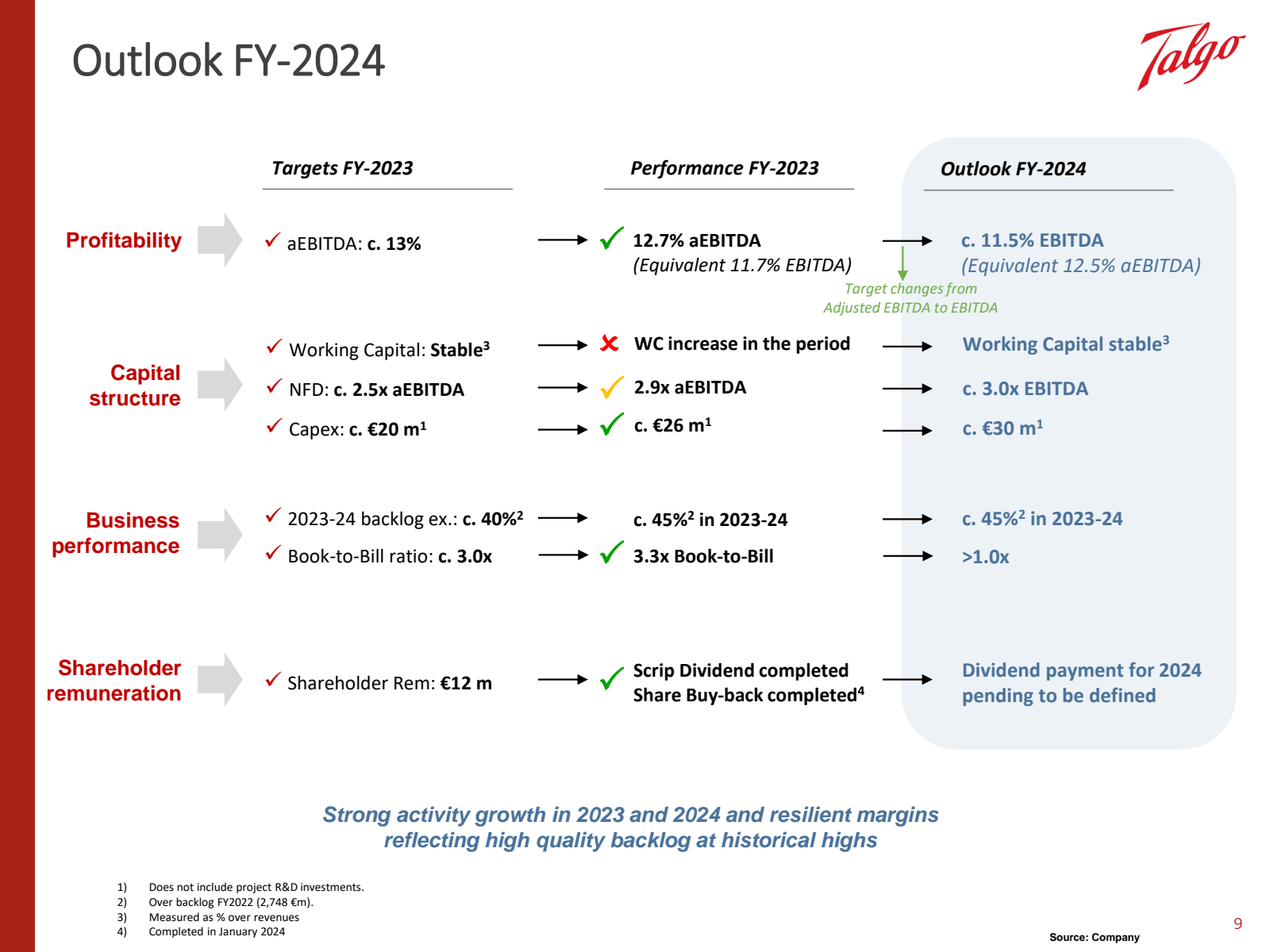 Outlook FY - 2024 

