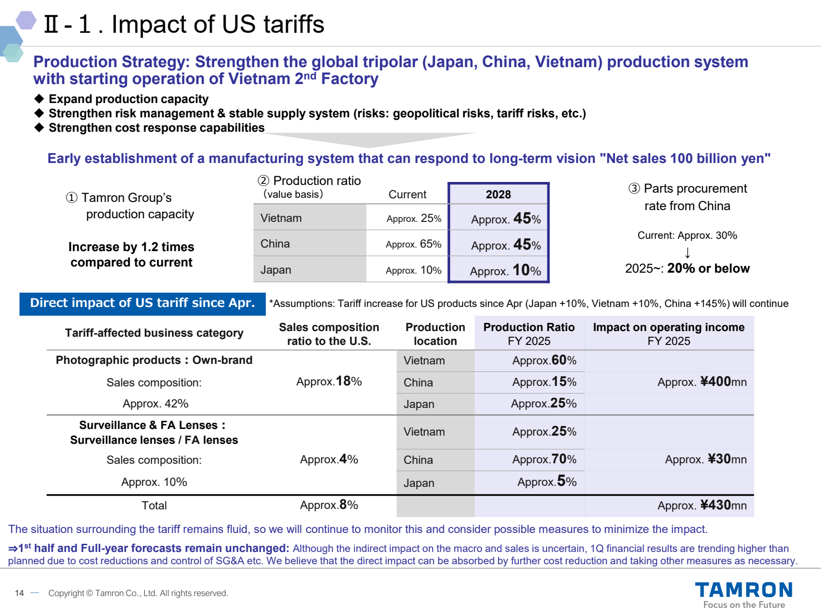 II - 1. Impact of US