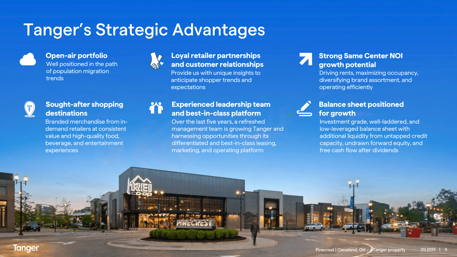 Tanger's Strategic A