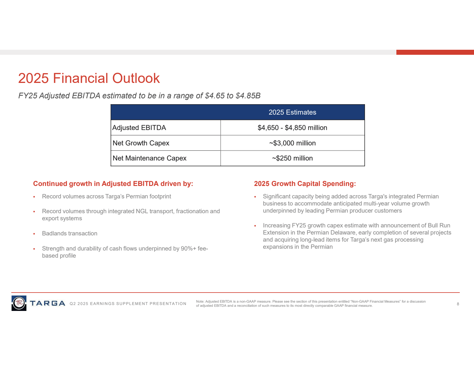 2025 Financial Outlo
