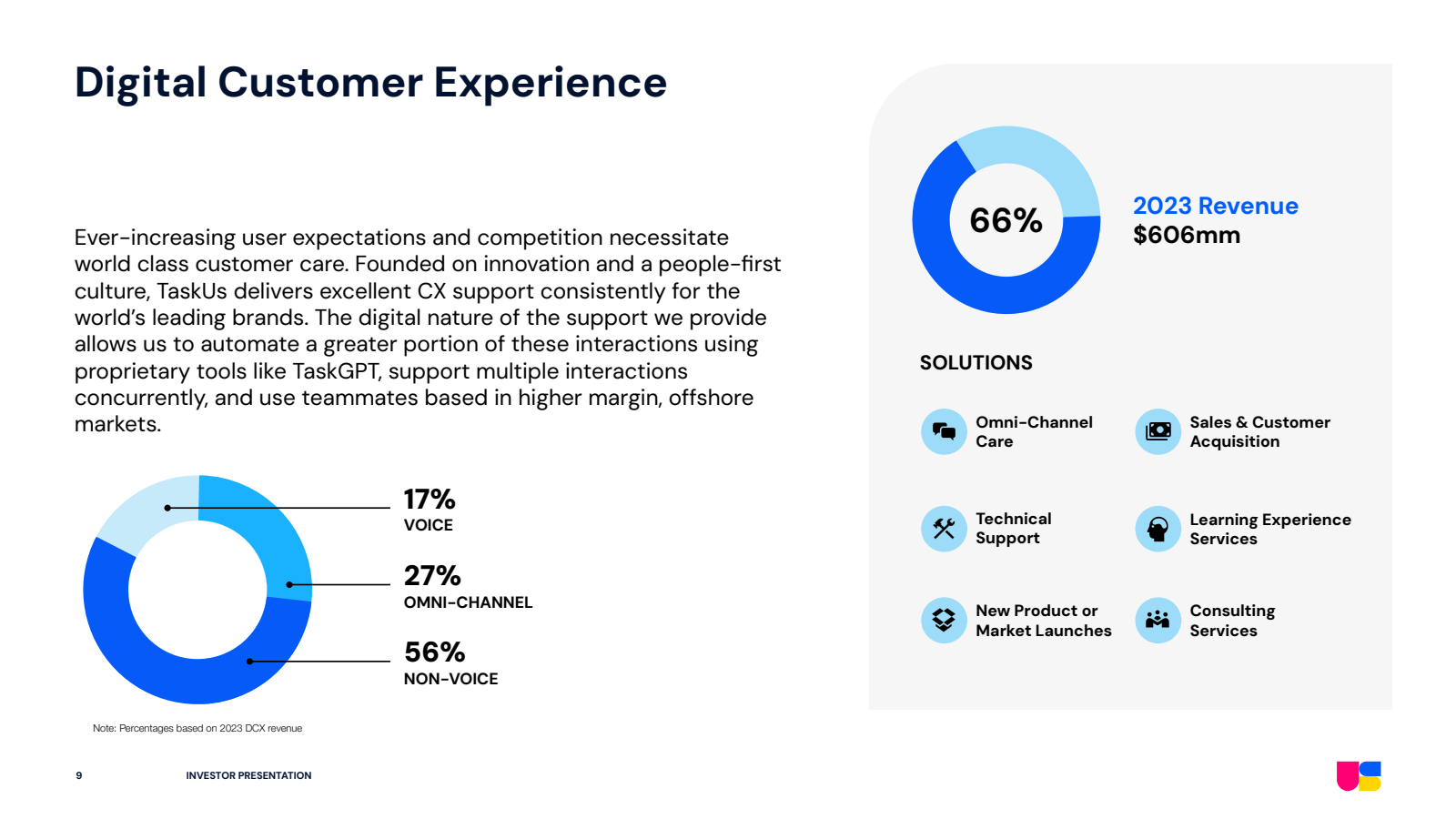 Digital Customer Exp