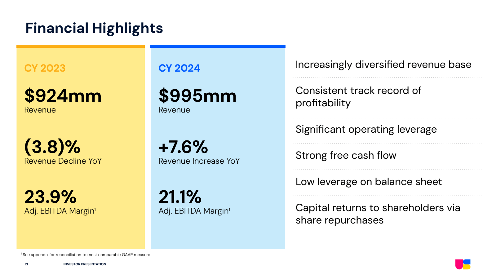 Financial Highlights