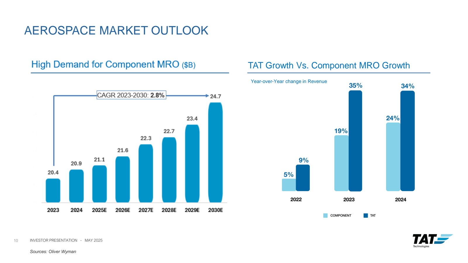 AEROSPACE MARKET OUT