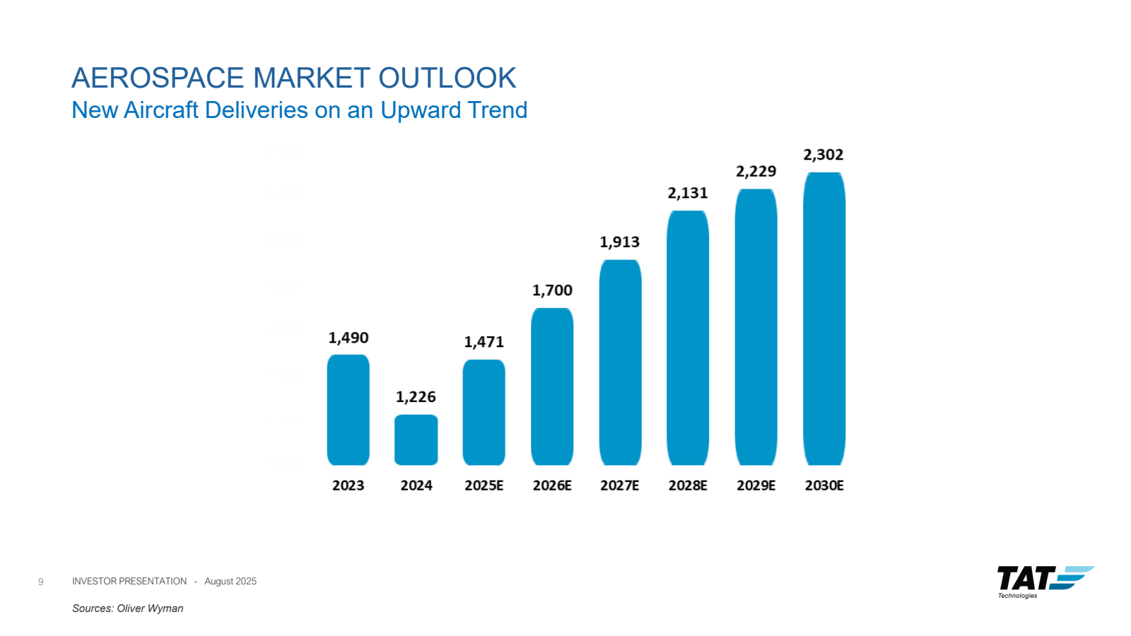 AEROSPACE MARKET OUT