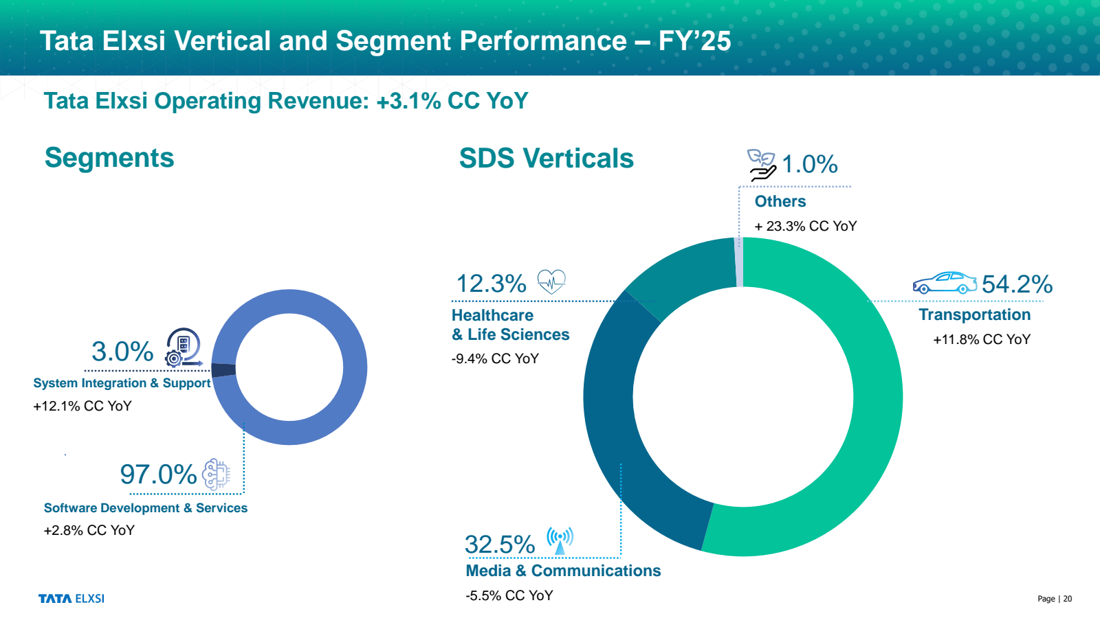 Tata Elxsi Vertical 