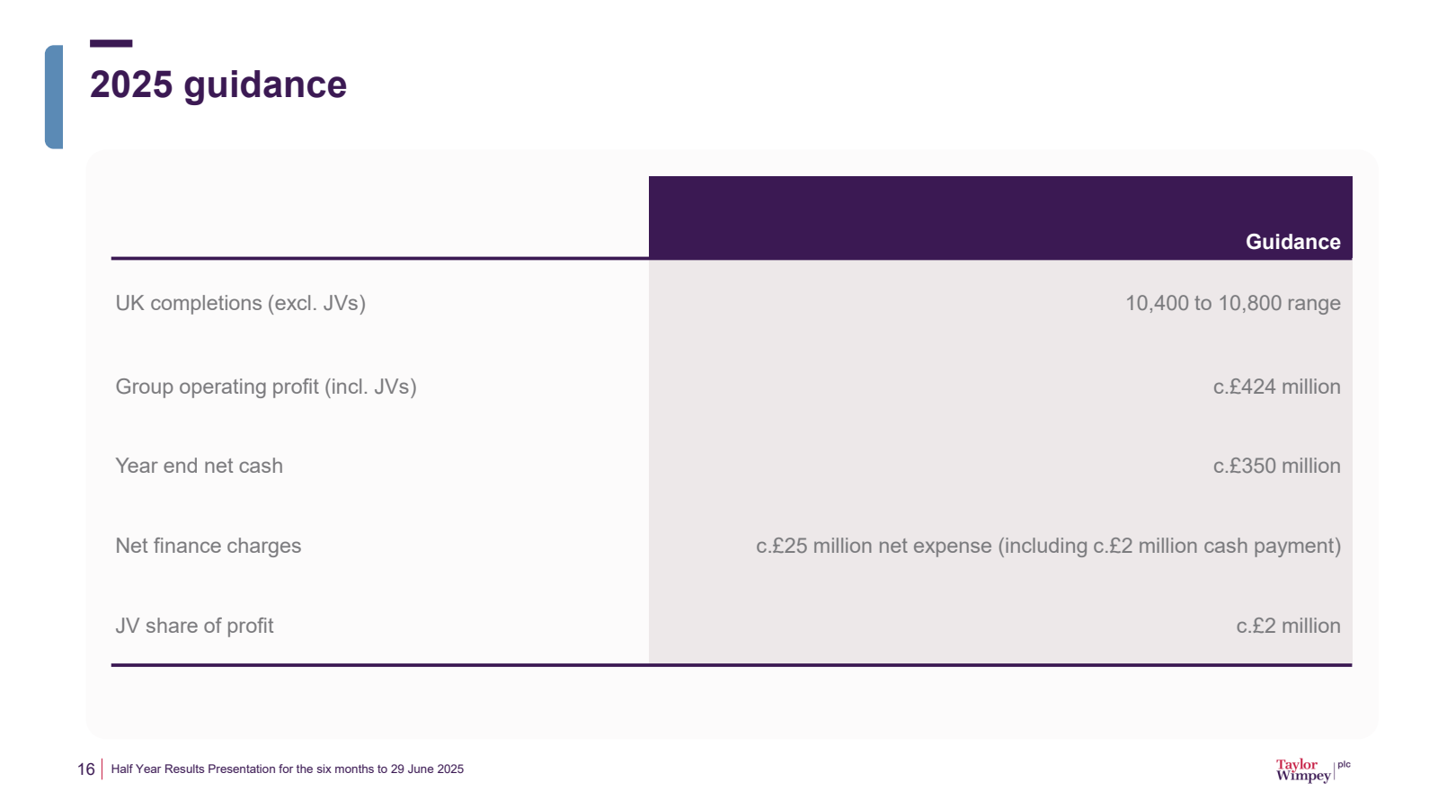 2025 guidance

UK co