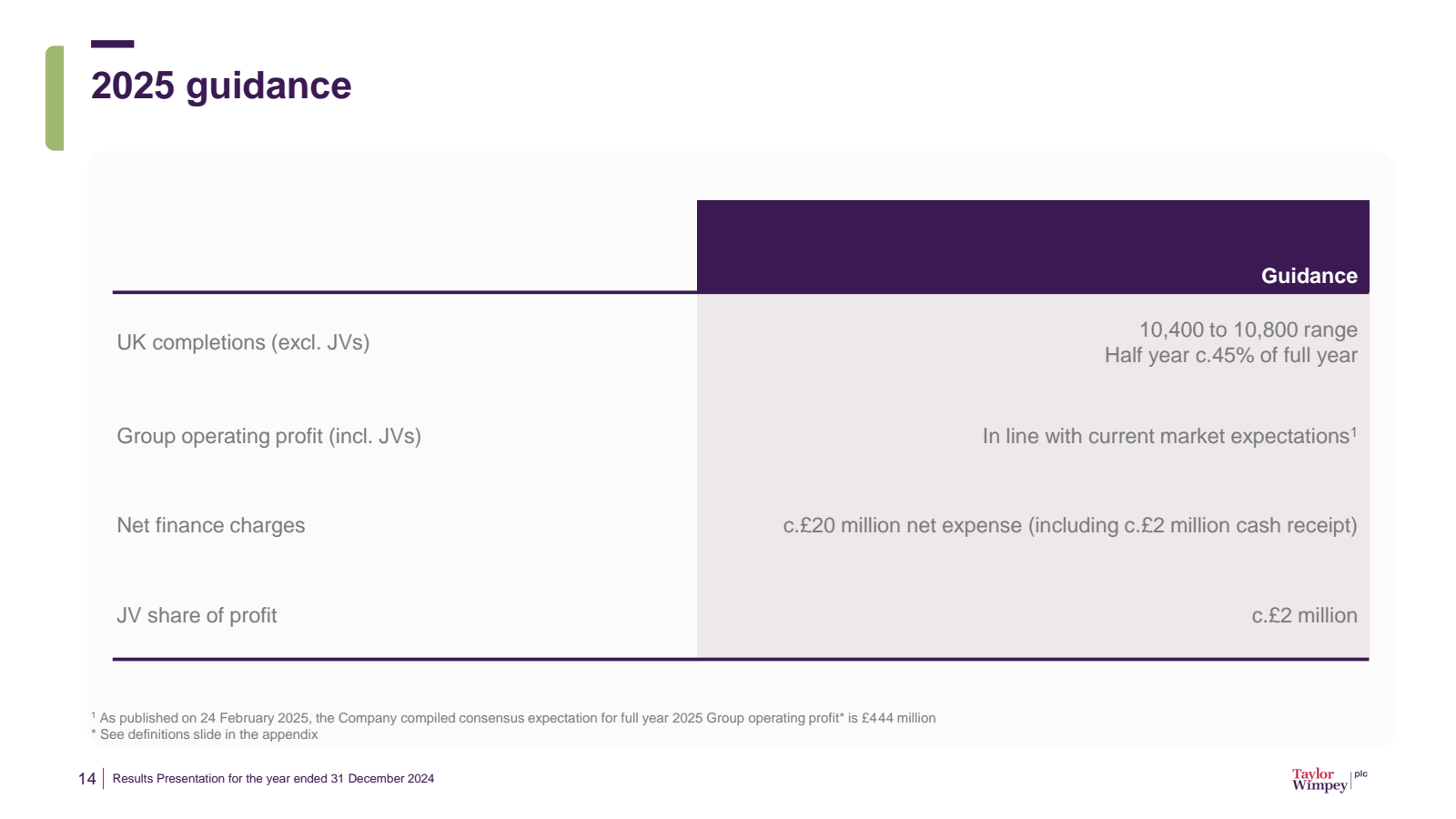 2025 guidance 

UK c