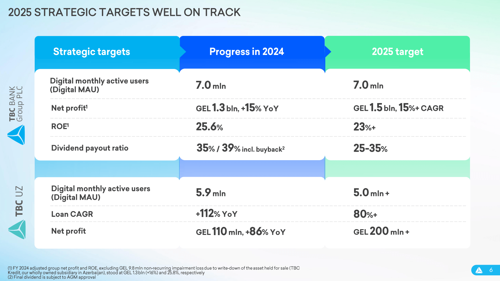 2025 STRATEGIC TARGE