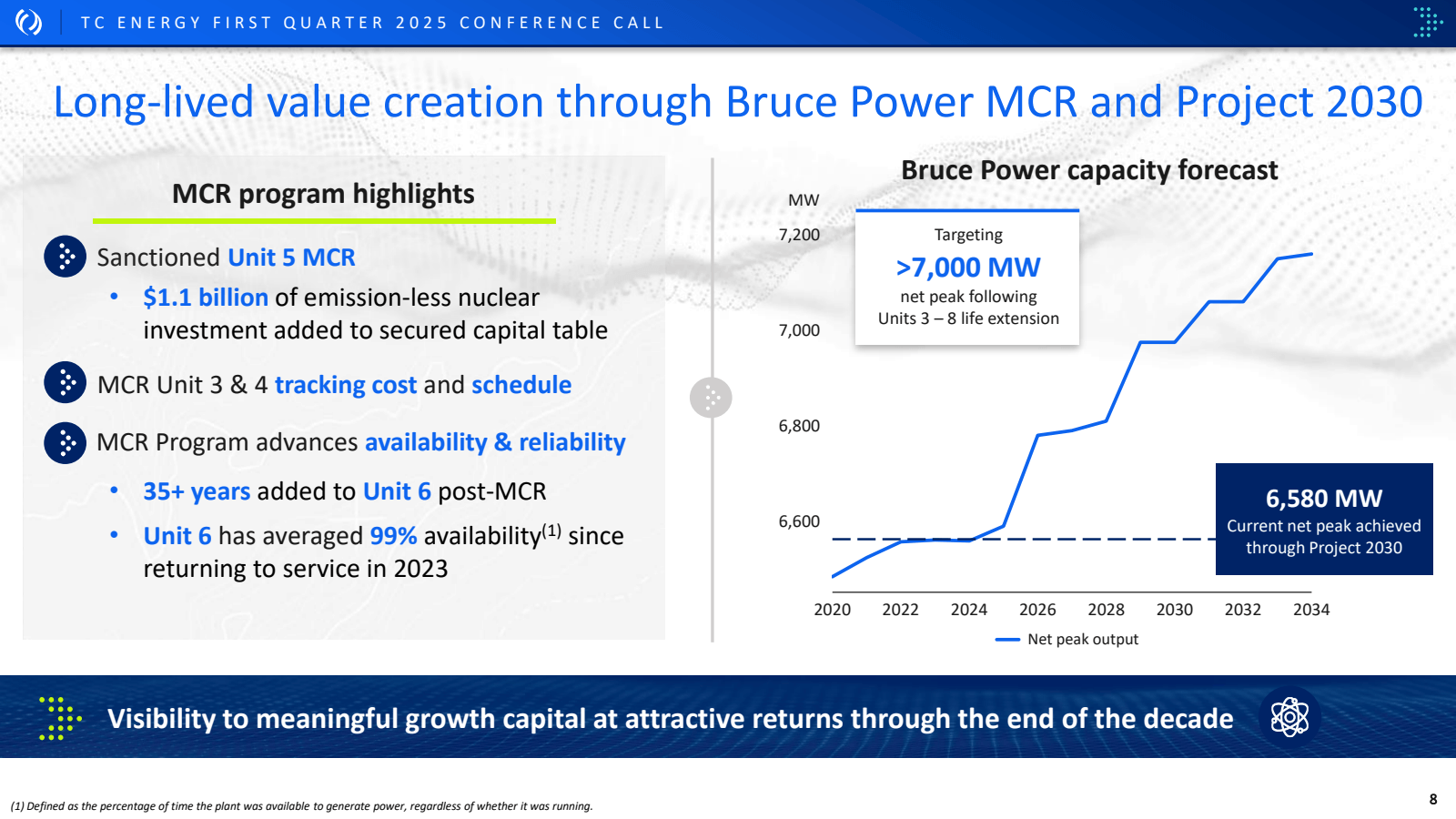 TC ENERGY FIRST QUAR