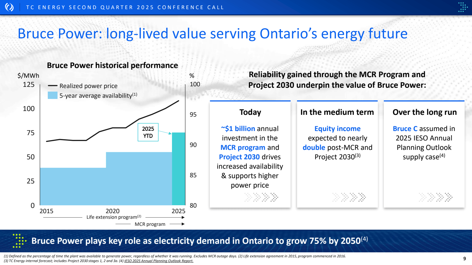 TC ENERGY SECOND QUA