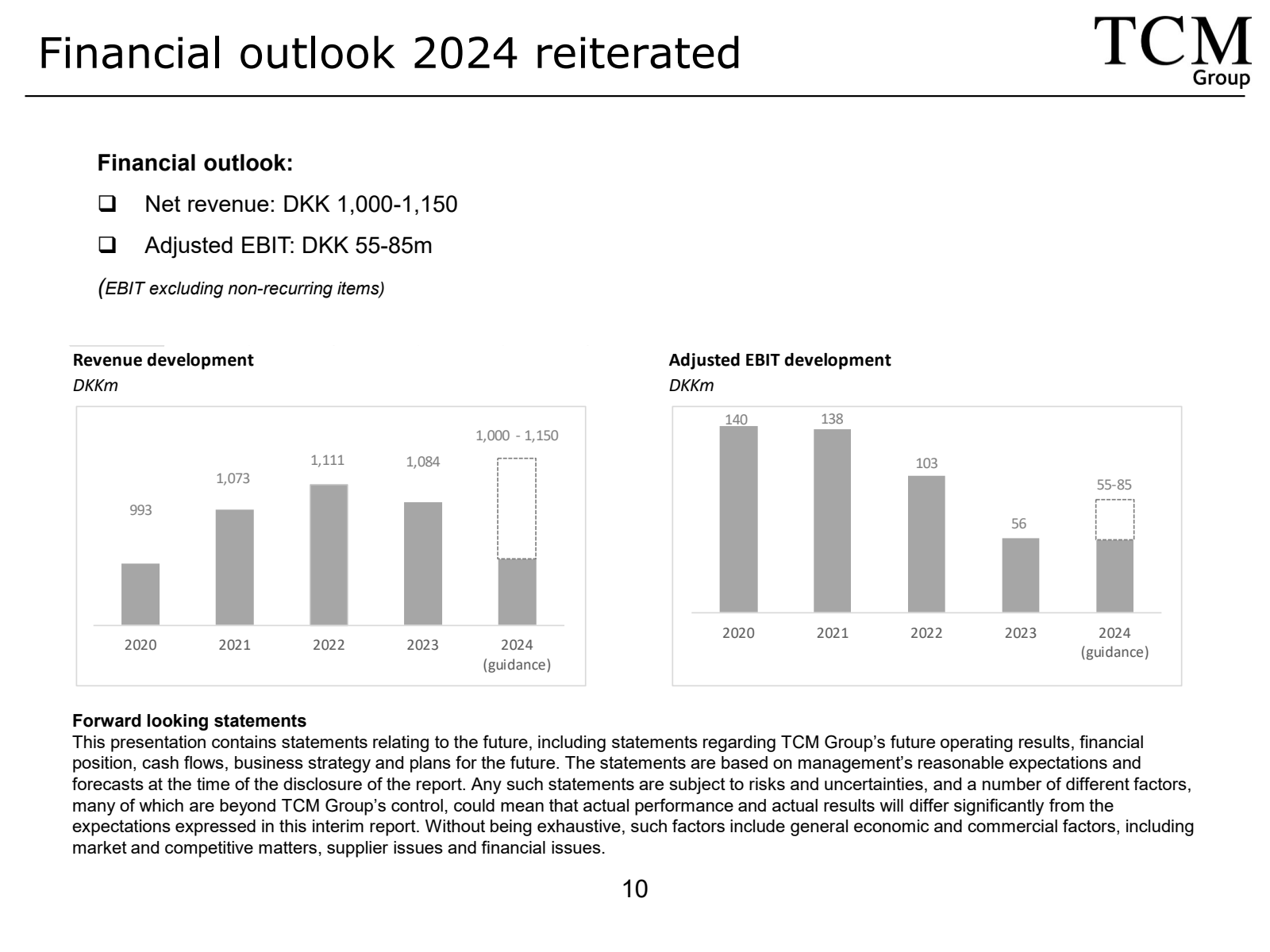 Financial outlook 20