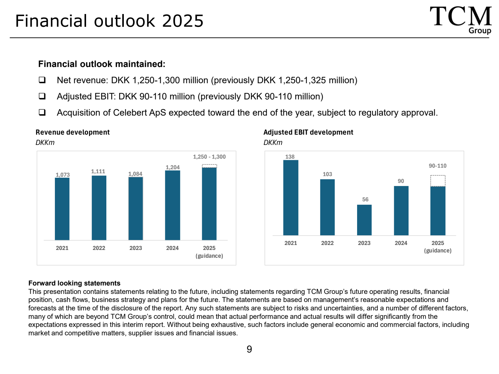 Financial outlook 20