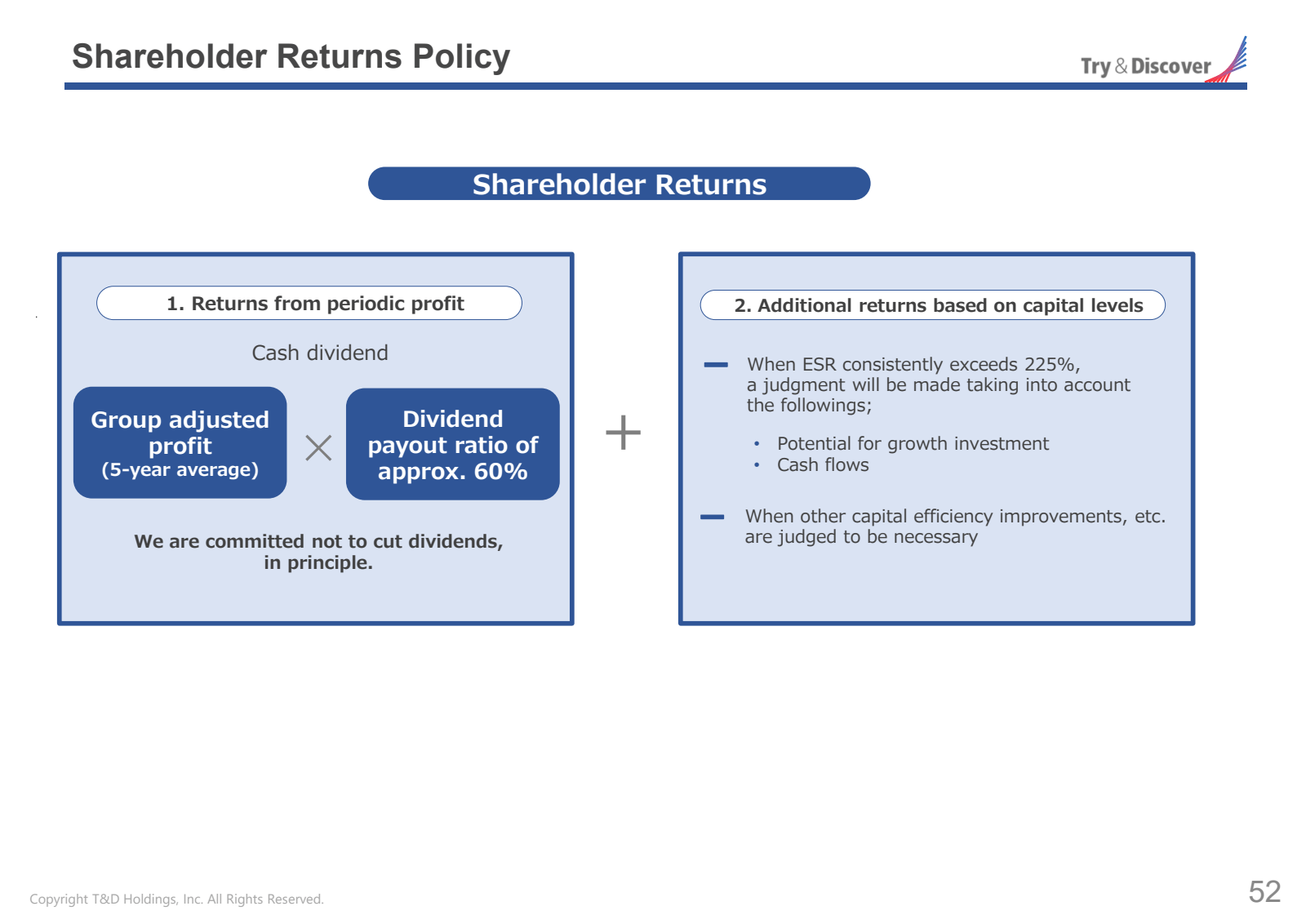 Shareholder Returns 