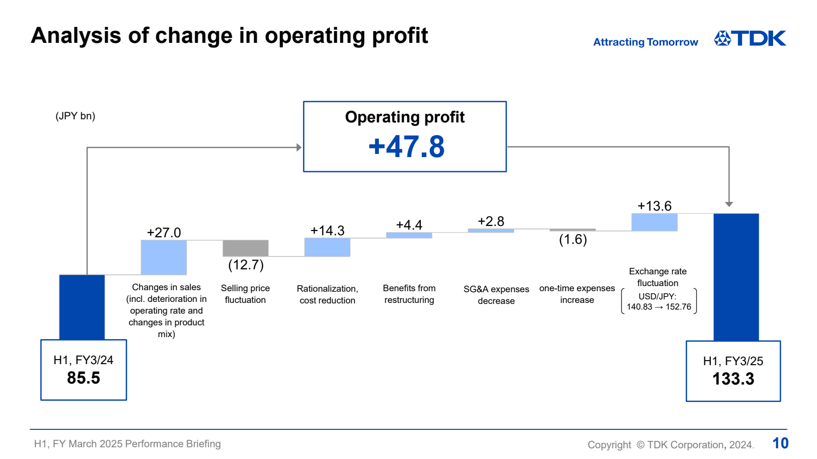 Analysis of change i