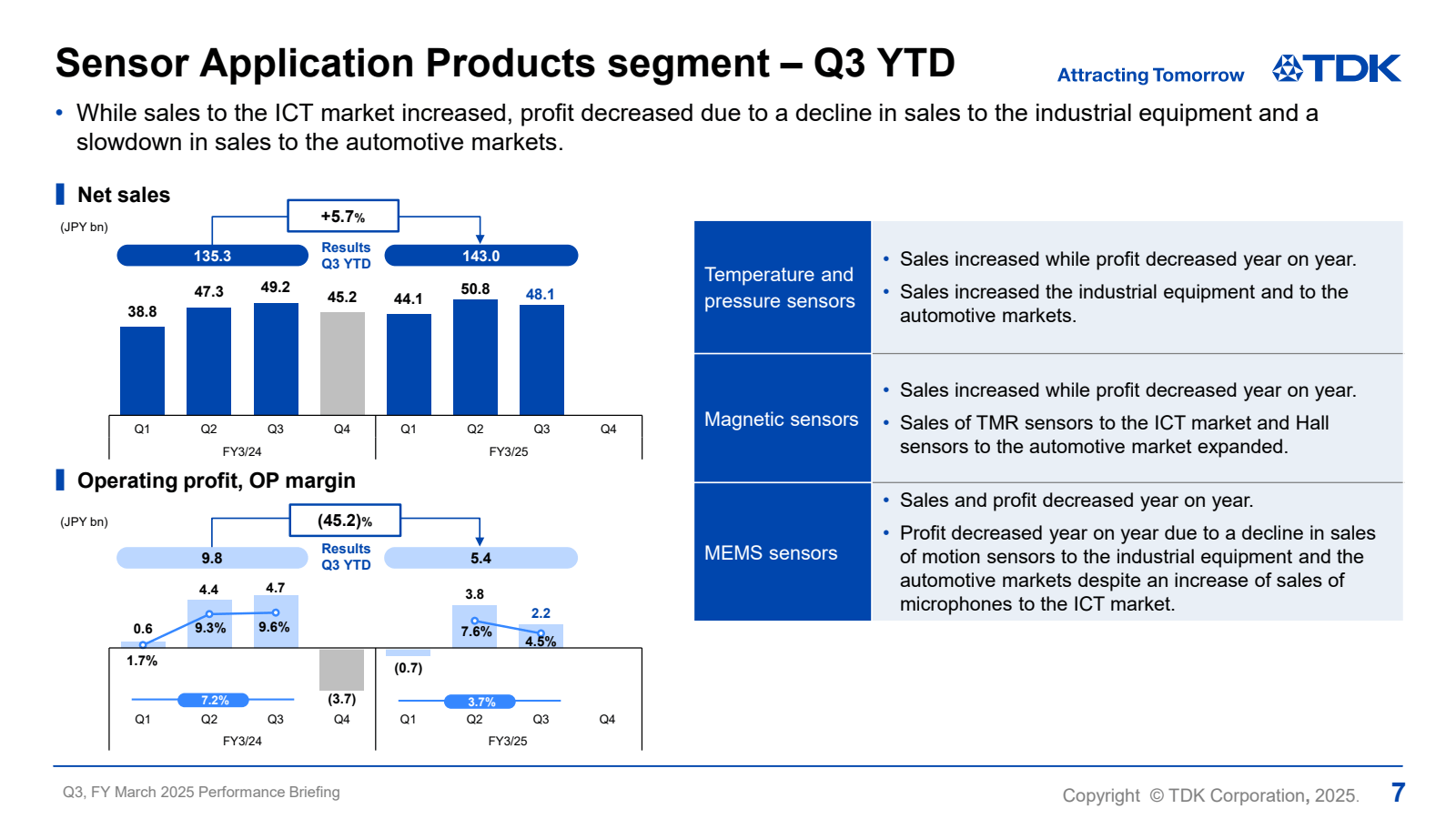 Sensor Application P