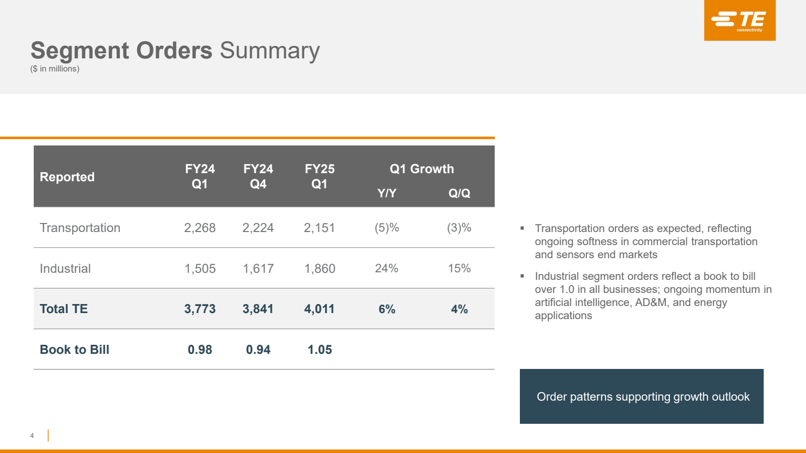 Segment Orders Summa