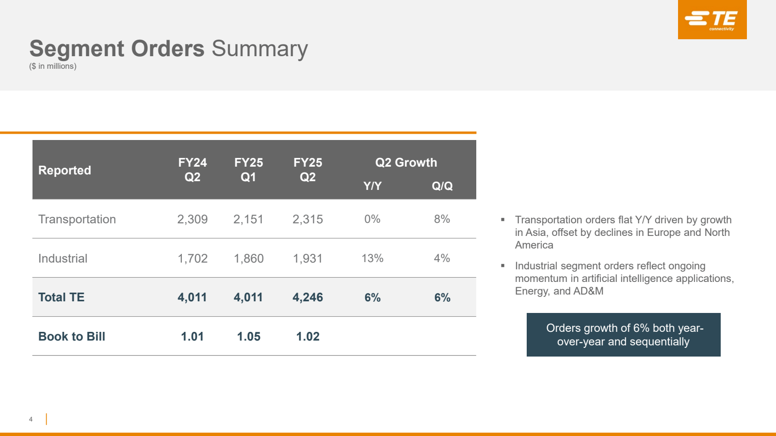 Segment Orders Summa