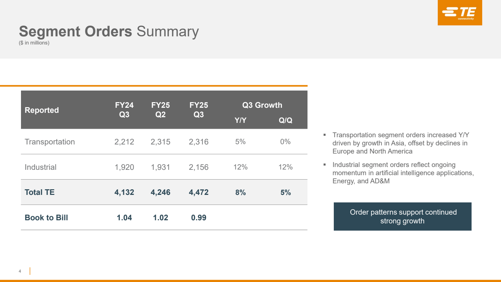 Segment Orders Summa