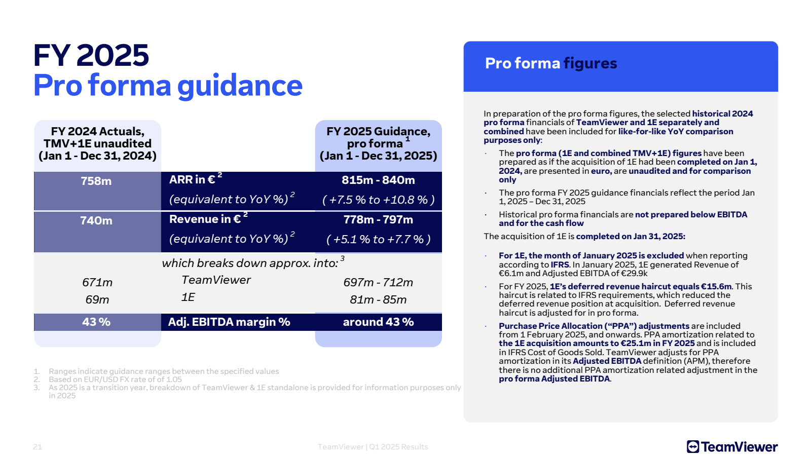 FY 2025 

Pro forma 