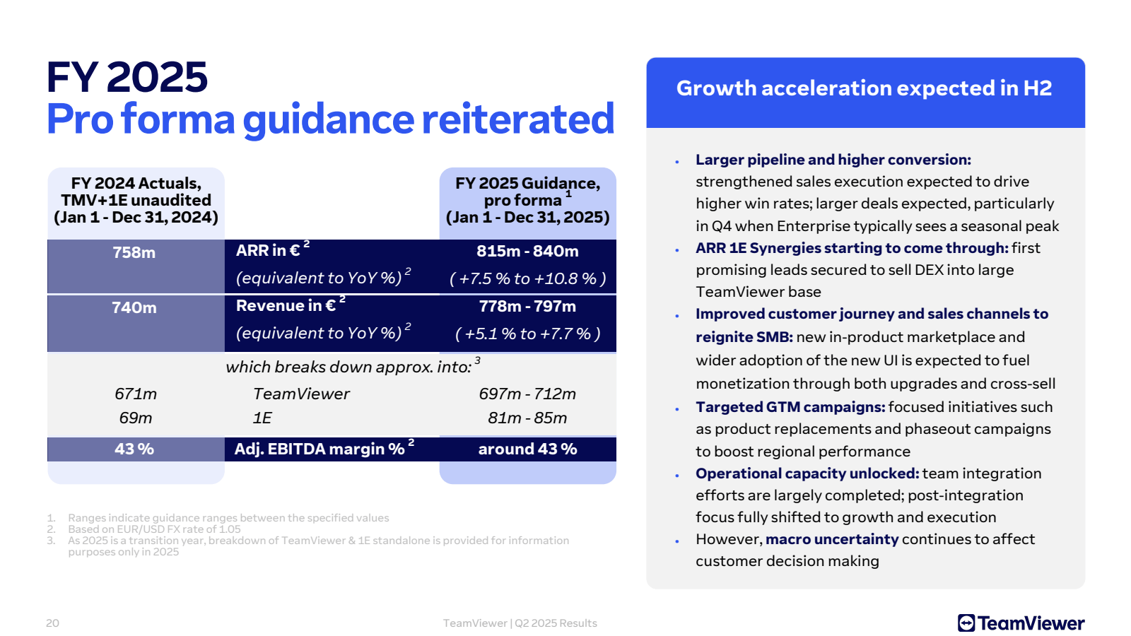 FY 2025

Pro forma g