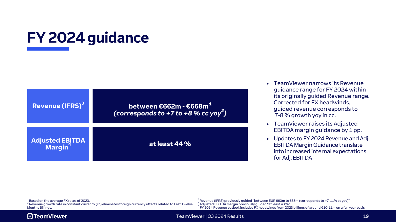 FY 2024 guidance 

R