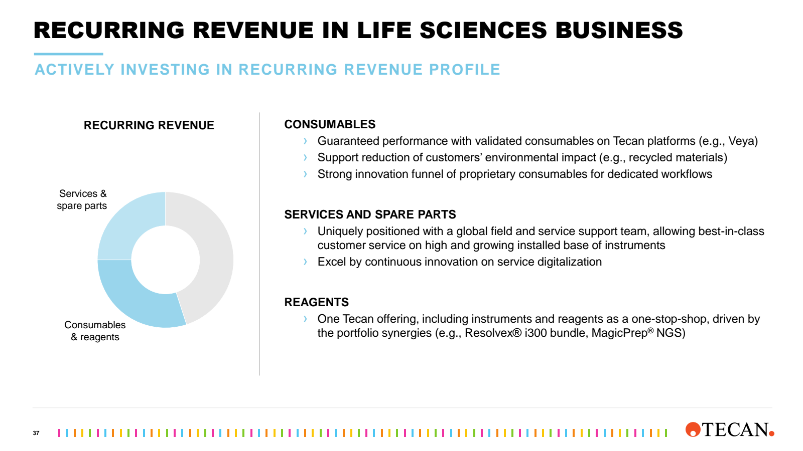 RECURRING REVENUE IN