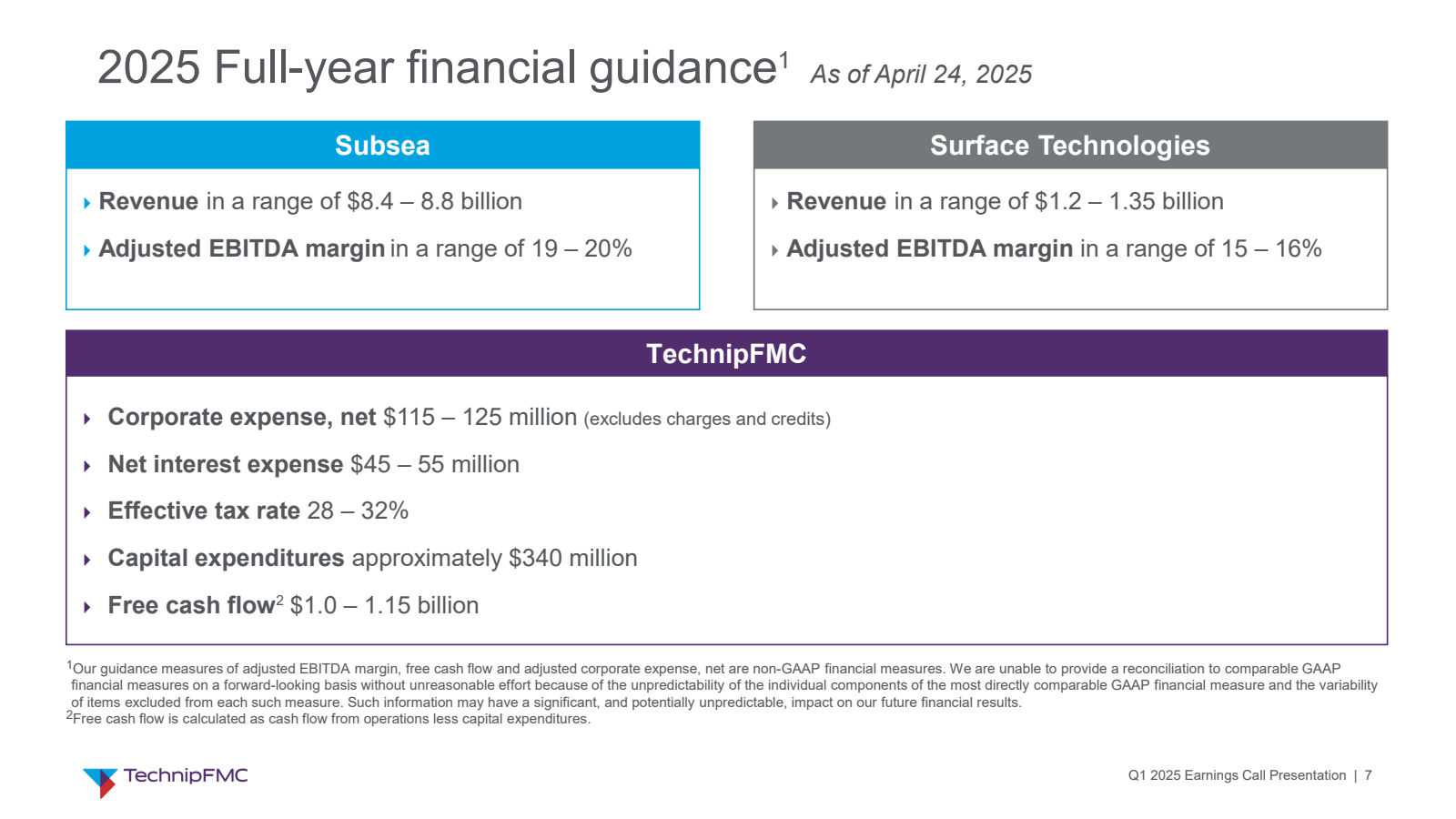 2025 Full - year fin
