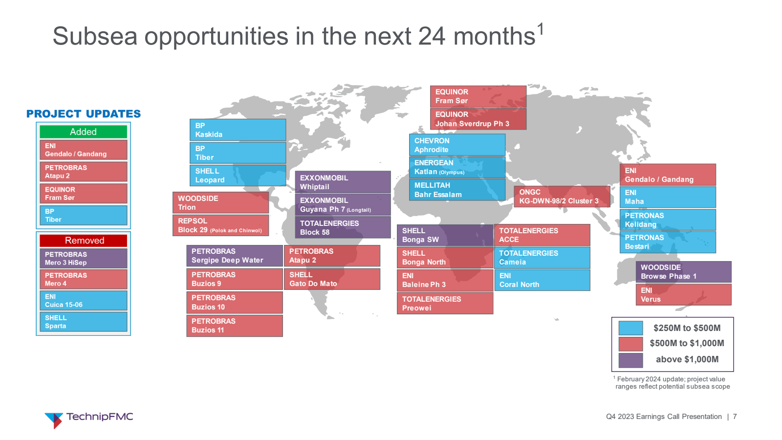 Subsea opportunities