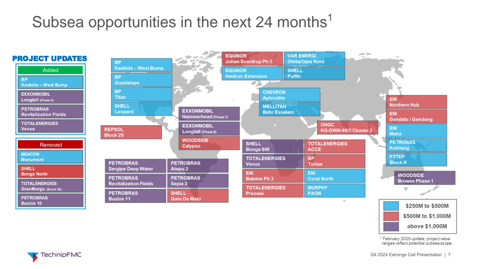 Subsea opportunities