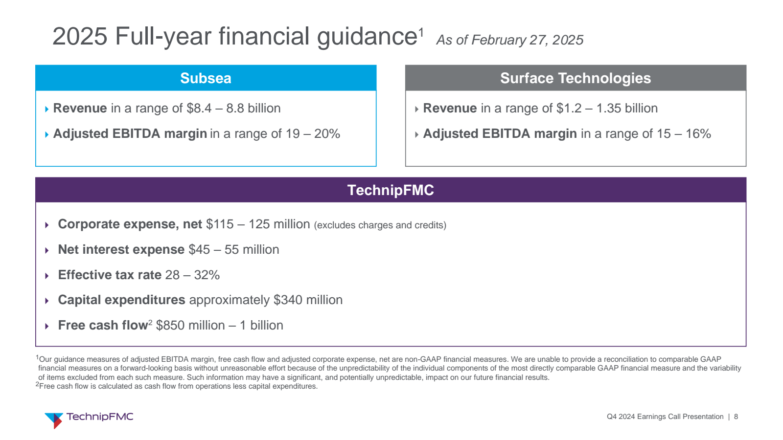 2025 Full - year fin