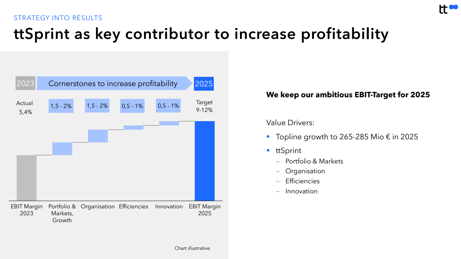 STRATEGY INTO RESULT