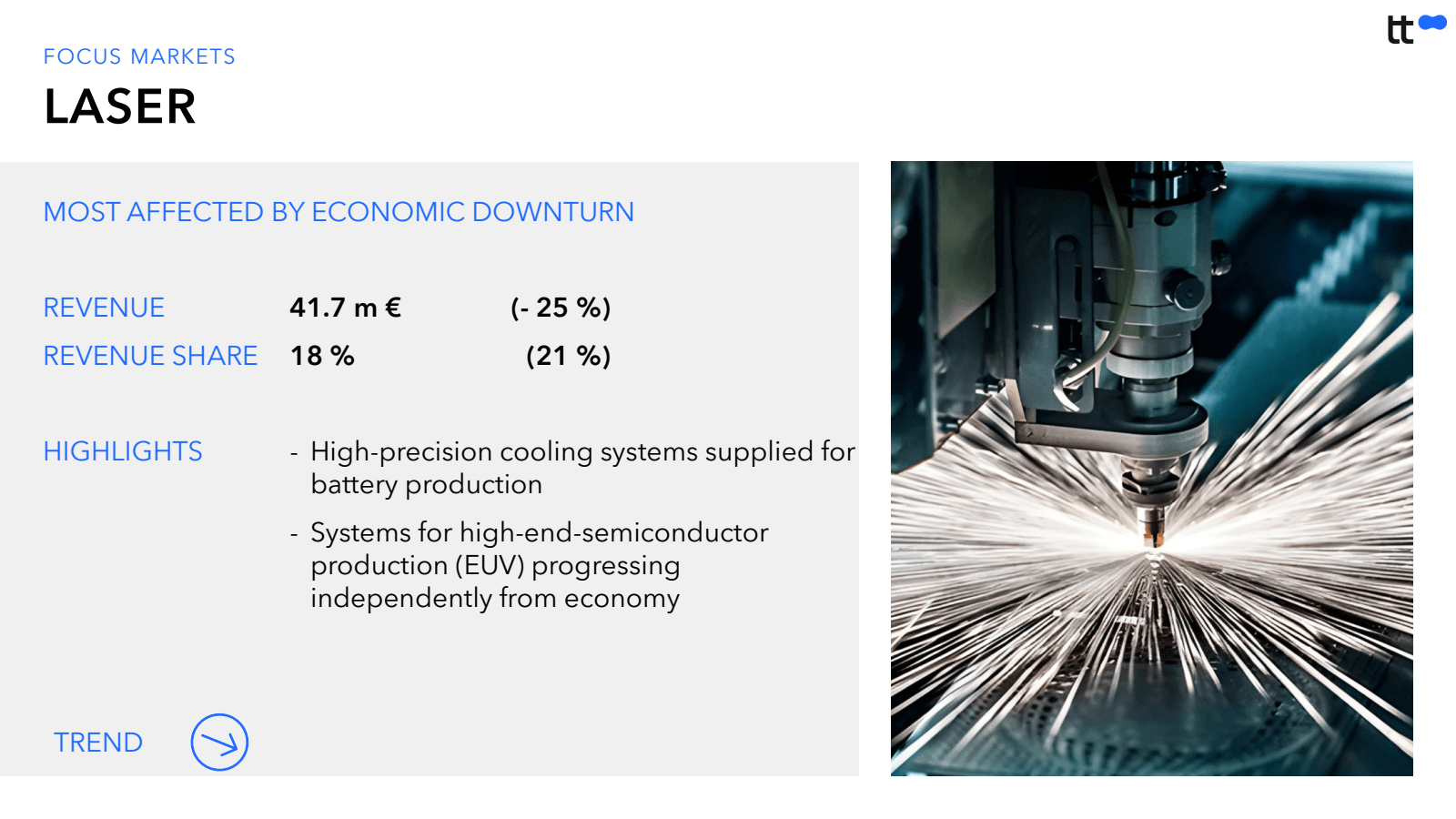 FOCUS MARKETS 
LASER