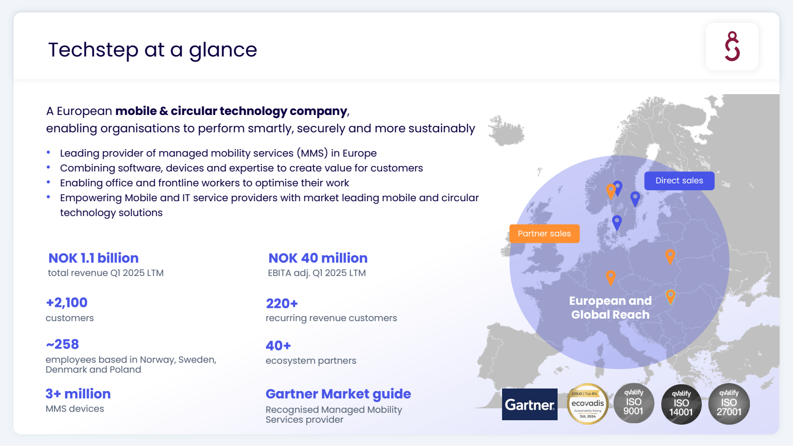 Techstep at a glance