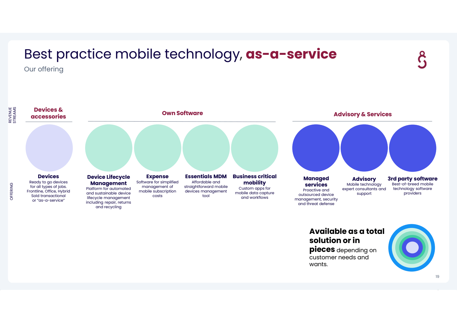 OFFERING 

REVENUE S