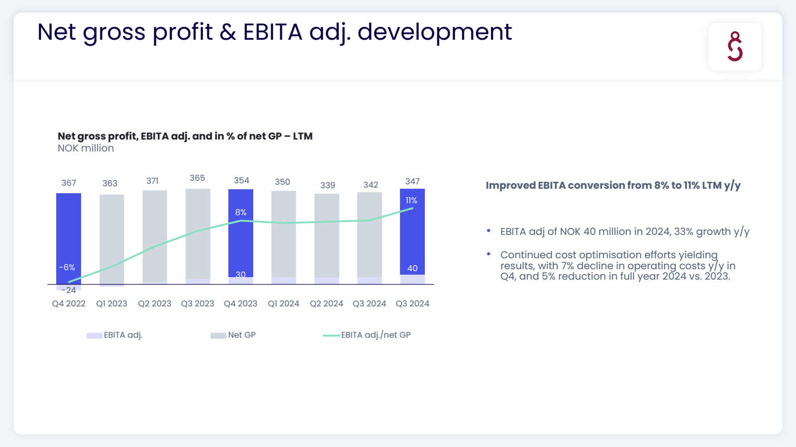 Net gross profit & E