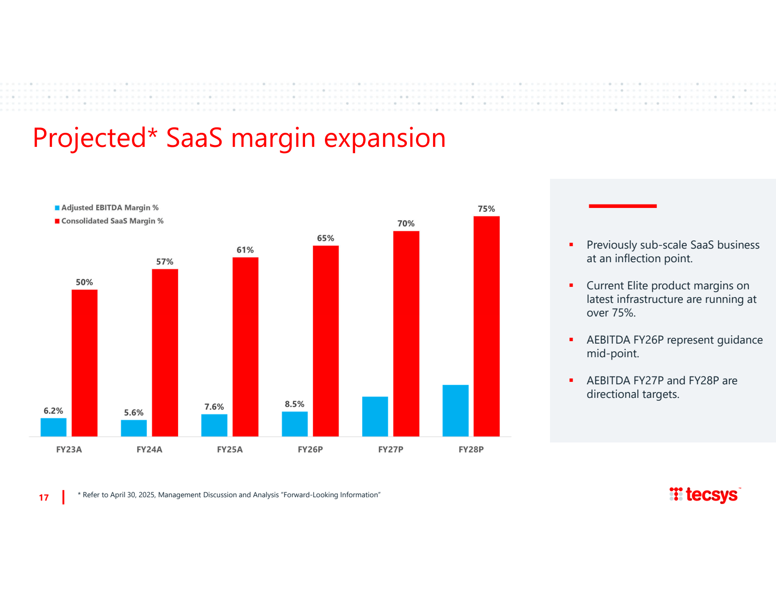 Projected * SaaS mar