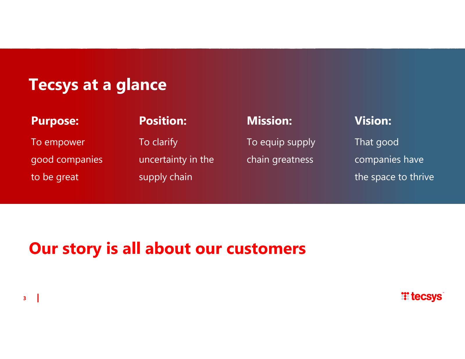 Tecsys at a glance

