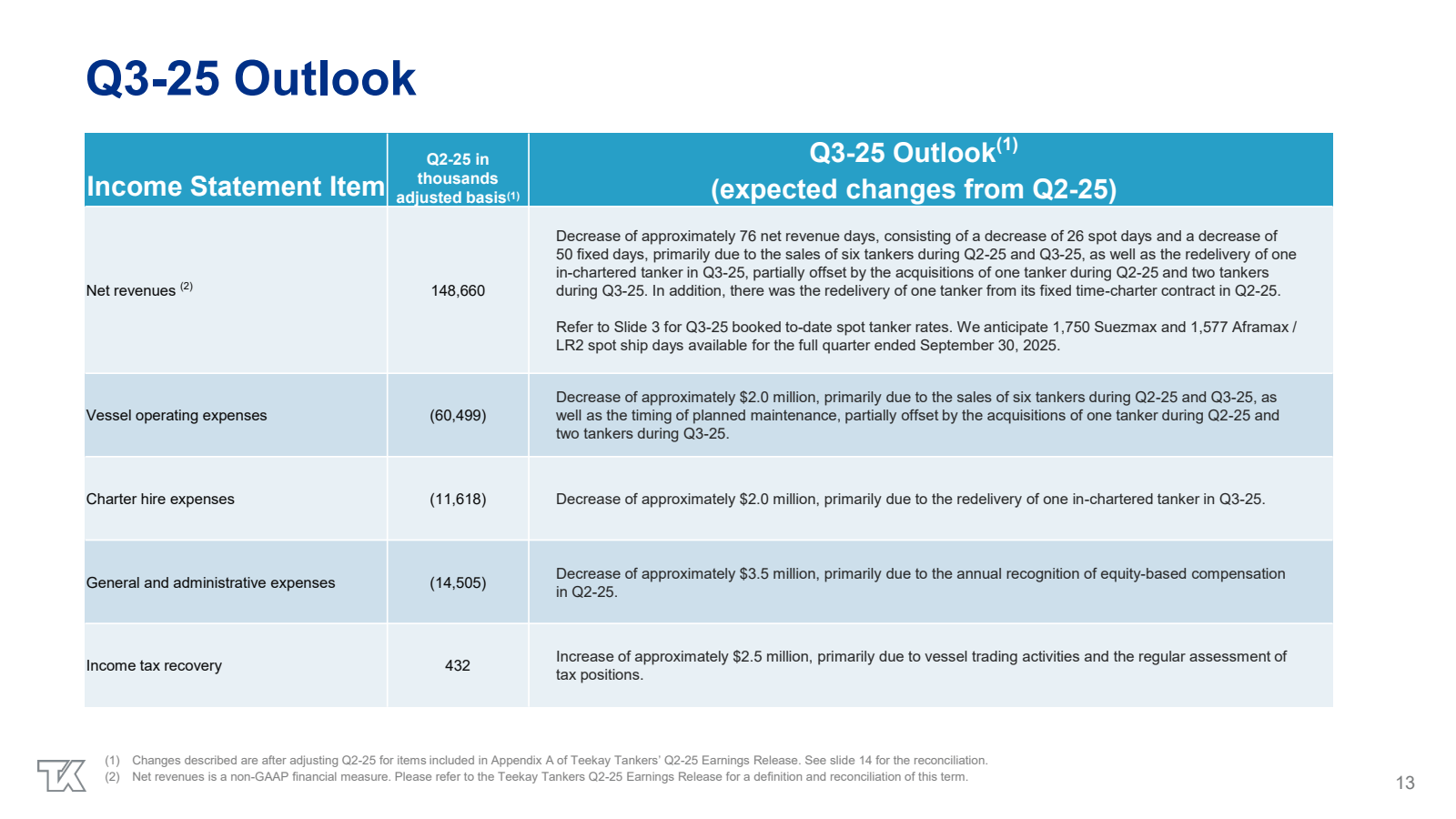 Q3-25 Outlook

Incom
