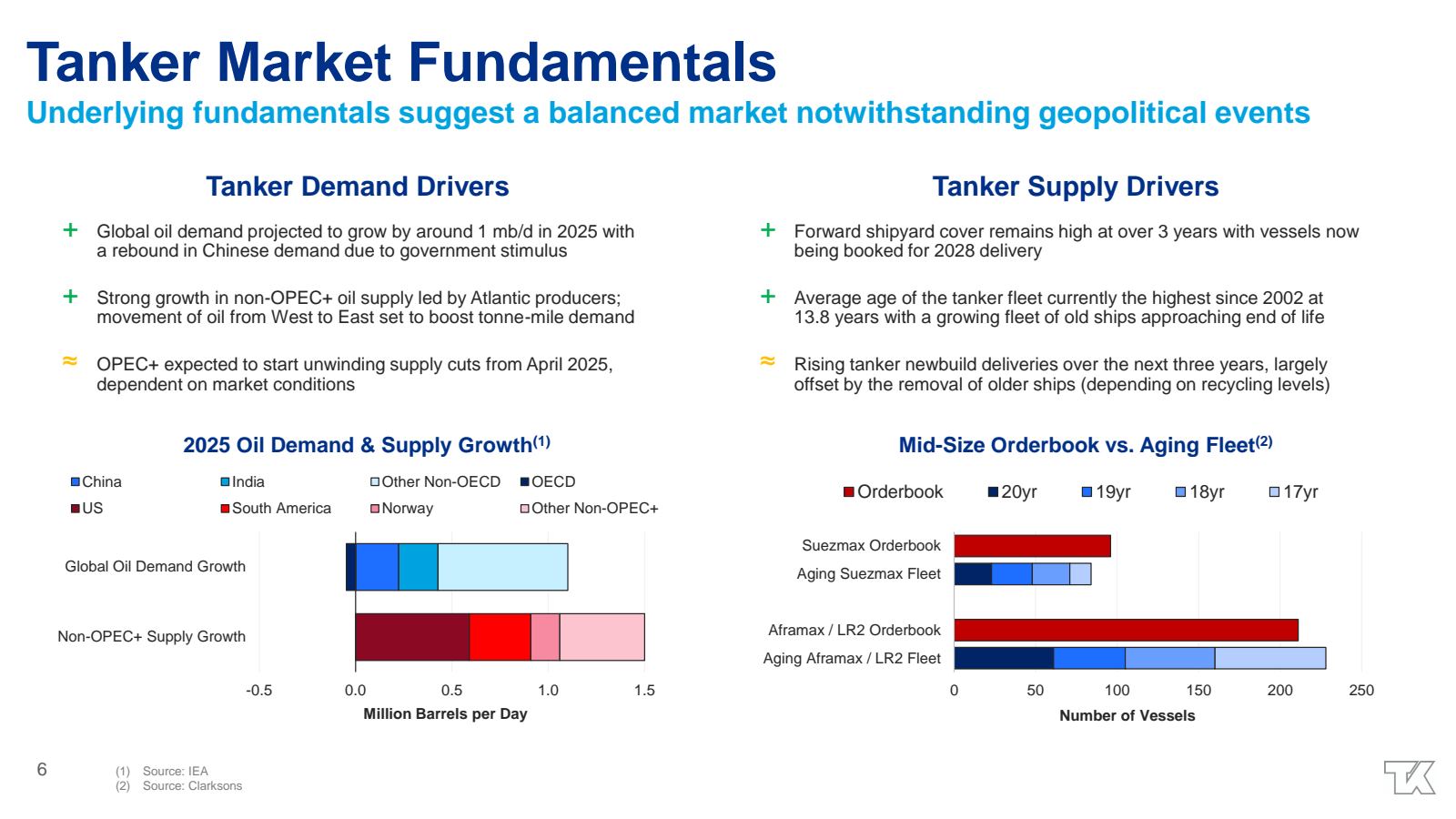 Tanker Market Fundam
