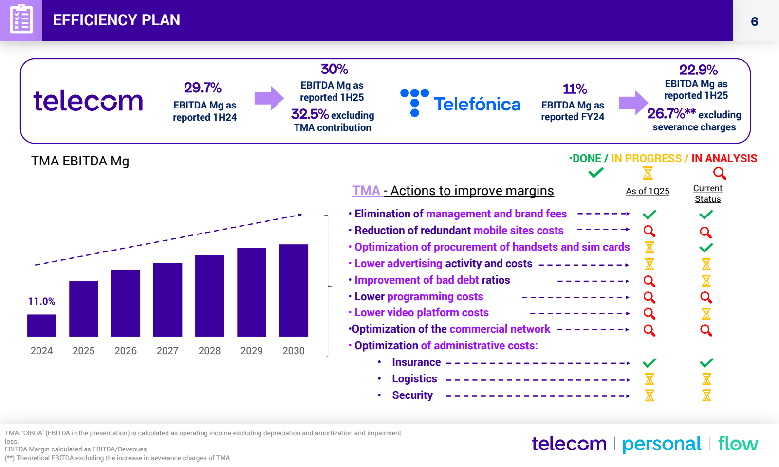 EFFICIENCY PLAN

tel
