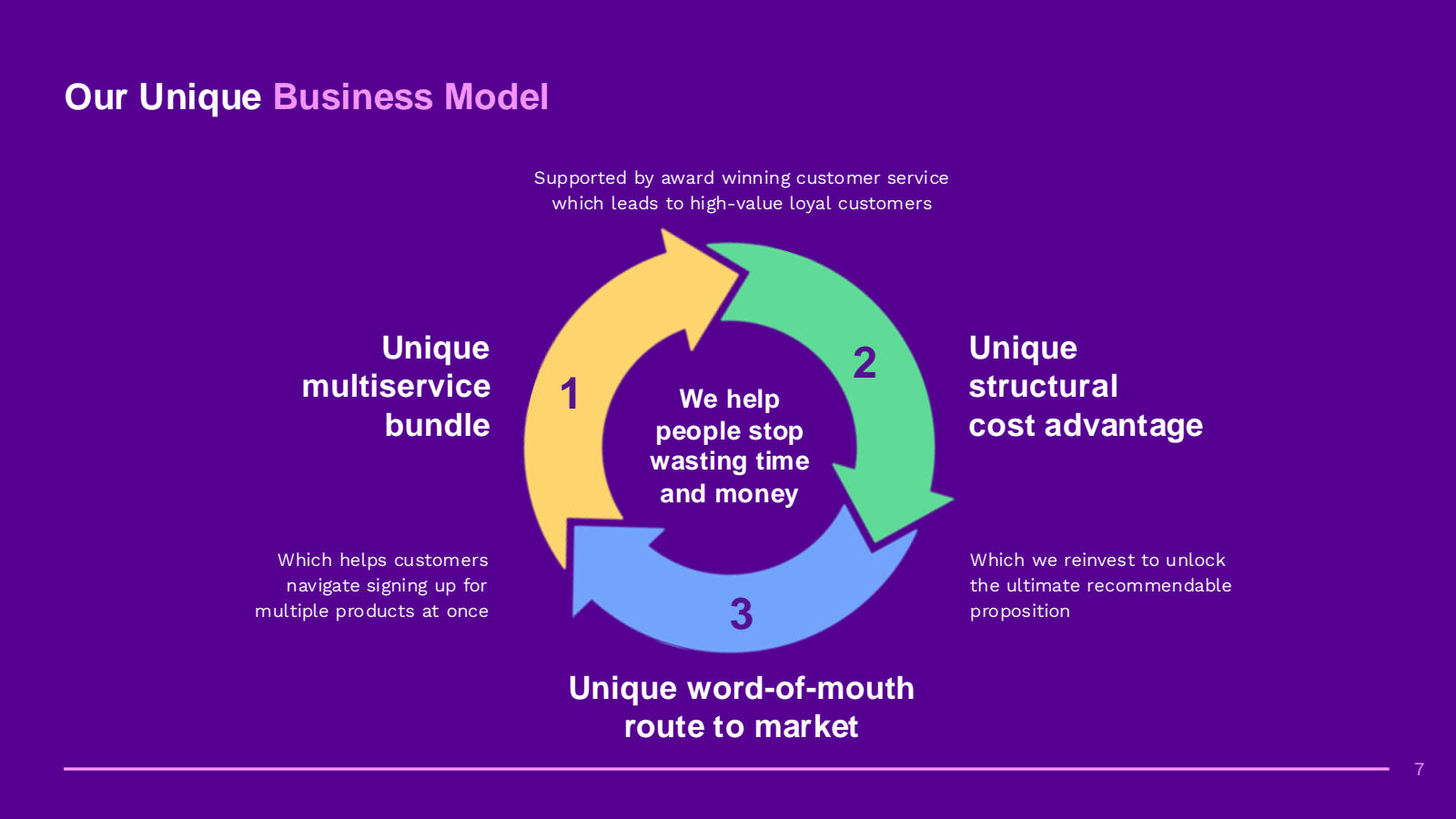 Our Unique Business 