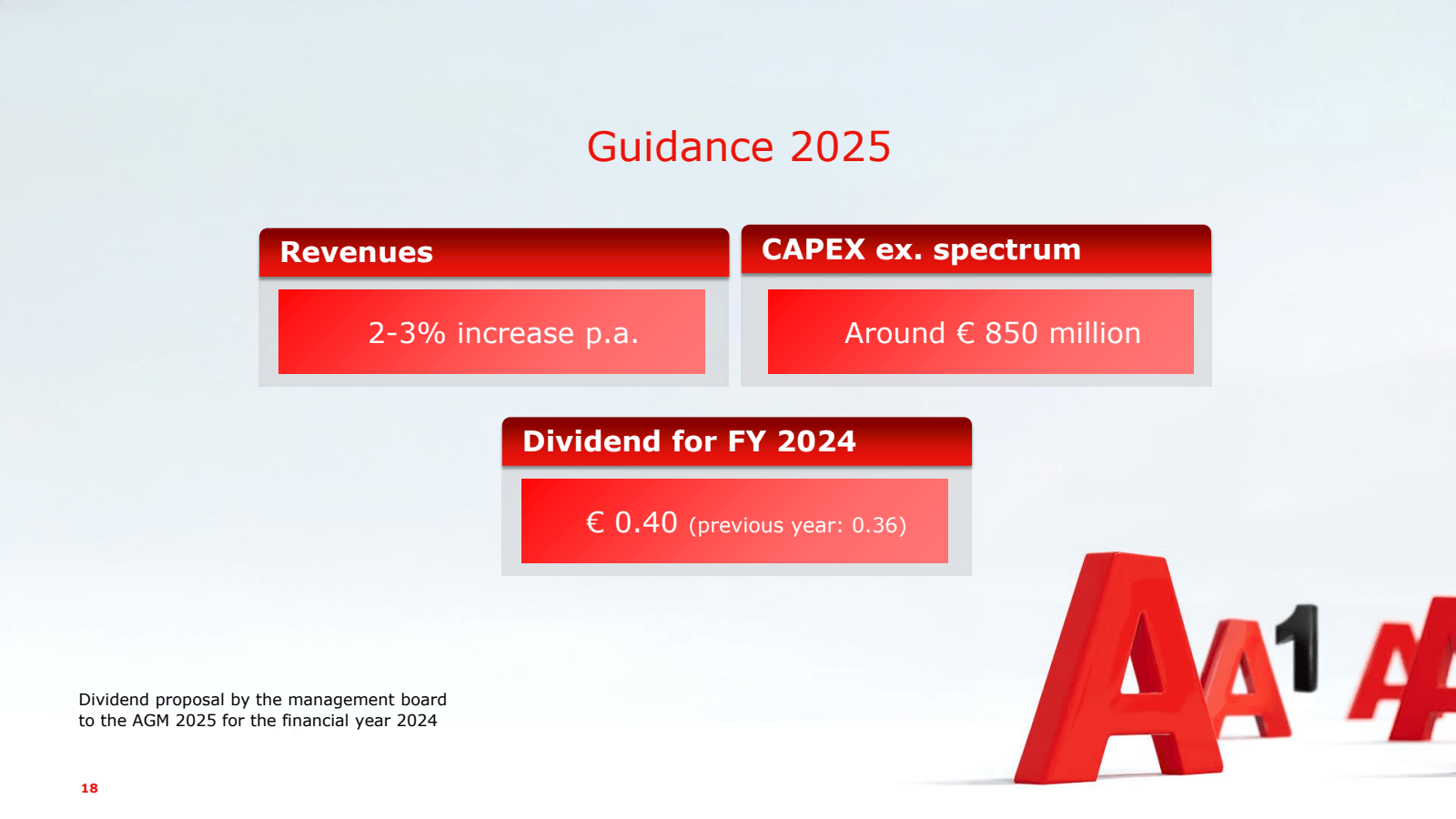Guidance 2025 

Reve