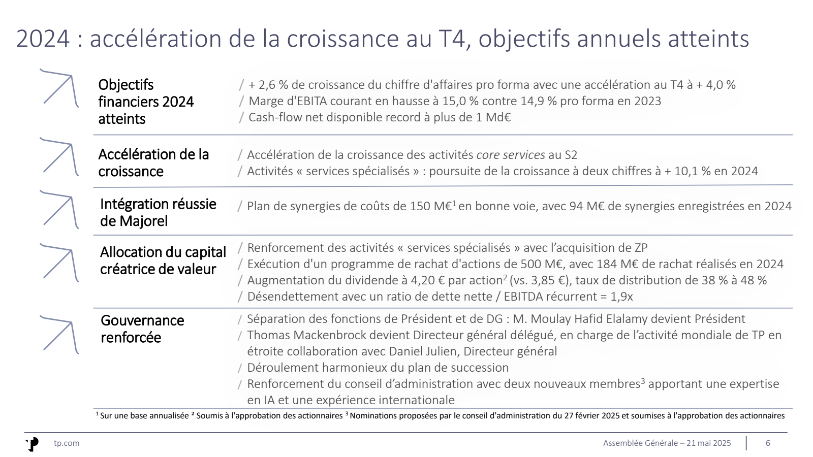 2024 accélération de