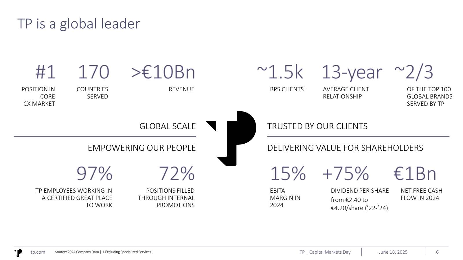TP is a global leade