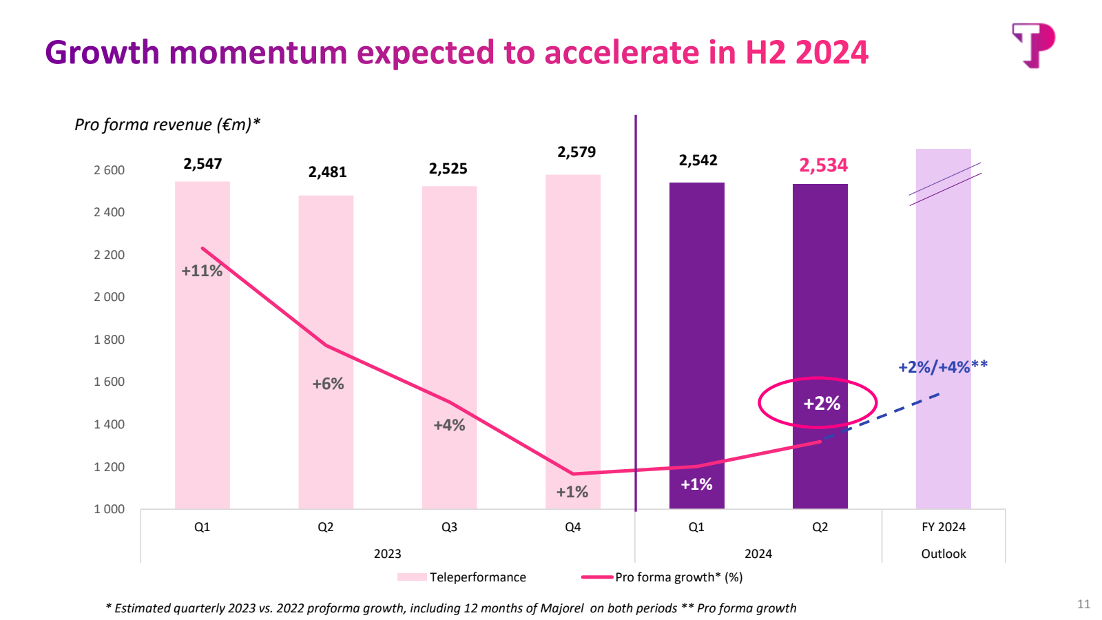 Growth momentum expe