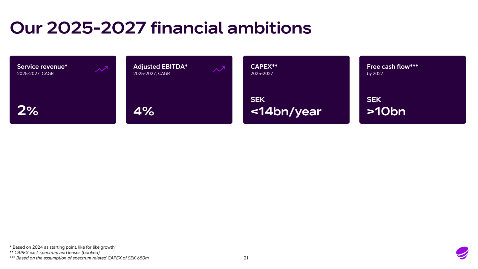 Our 2025-2027 financ