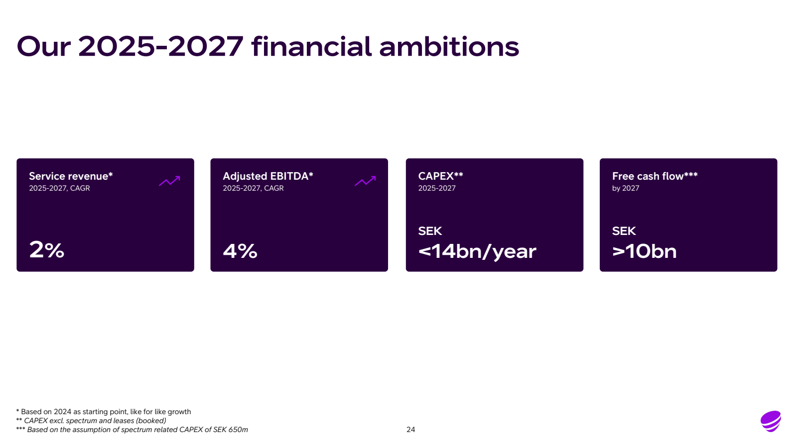 Our 2025-2027 financ